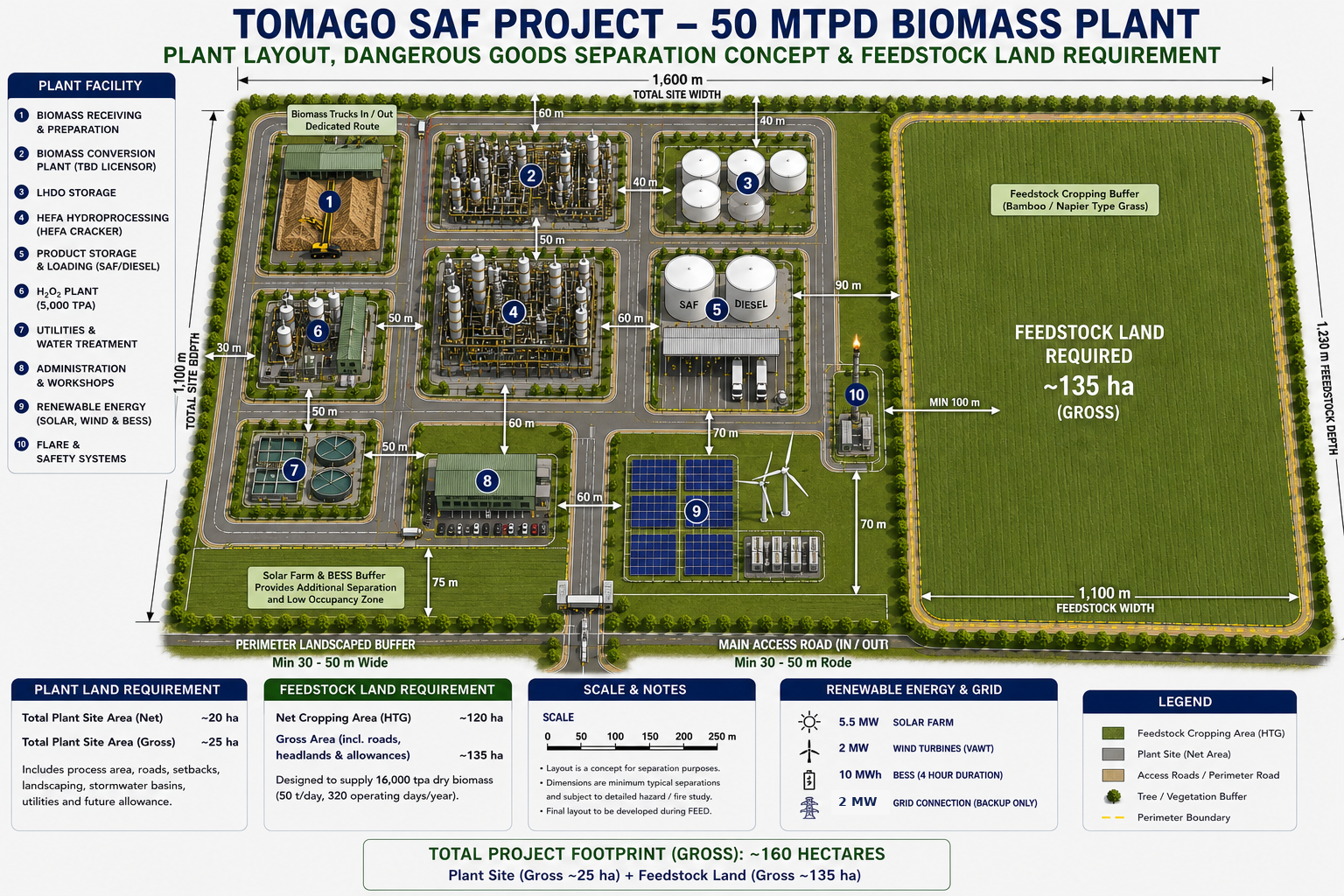 Tomago SAF conceptual biomass plant and feedstock site layout